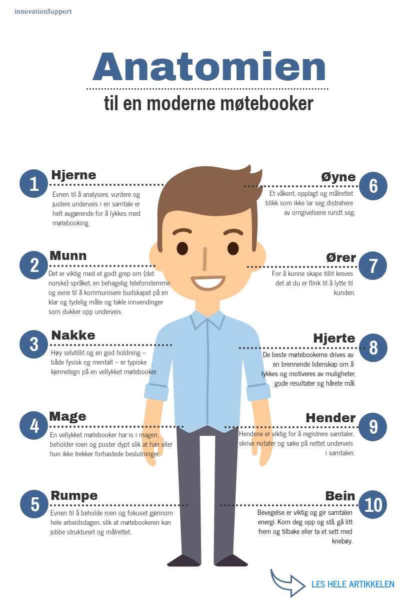 anatomien-til-en-moderne-møtebooker